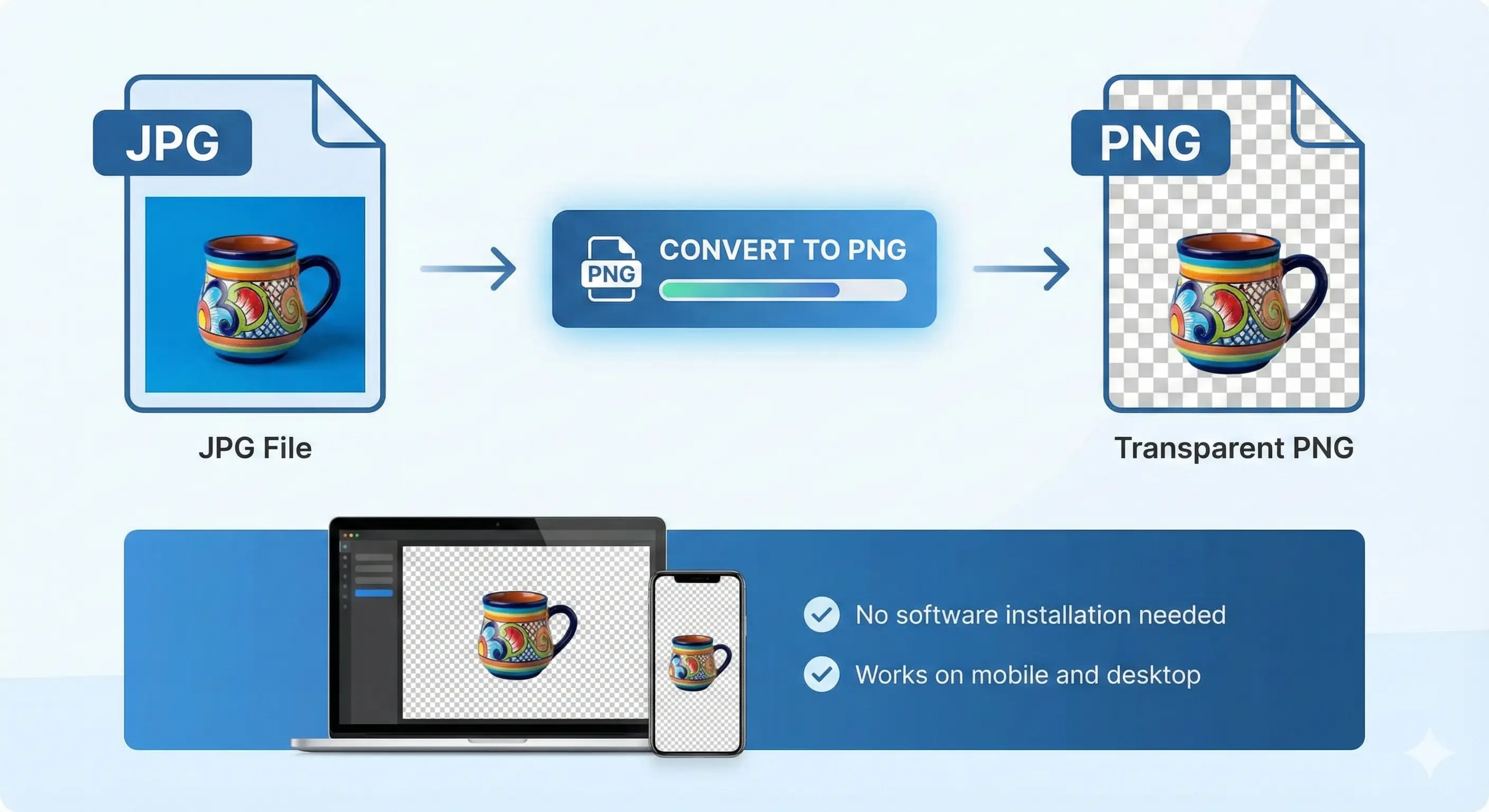 Easy Online Conversion